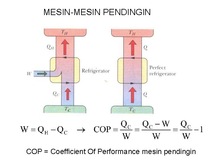 MESIN-MESIN PENDINGIN COP = Coefficient Of Performance mesin pendingin 