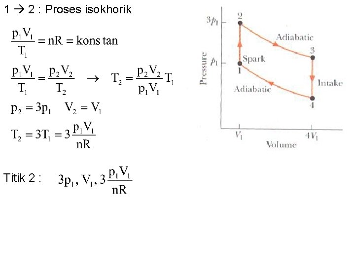 1 2 : Proses isokhorik Titik 2 : 