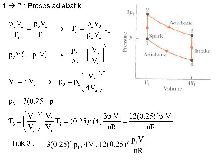 1 2 : Proses adiabatik Titik 3 : 