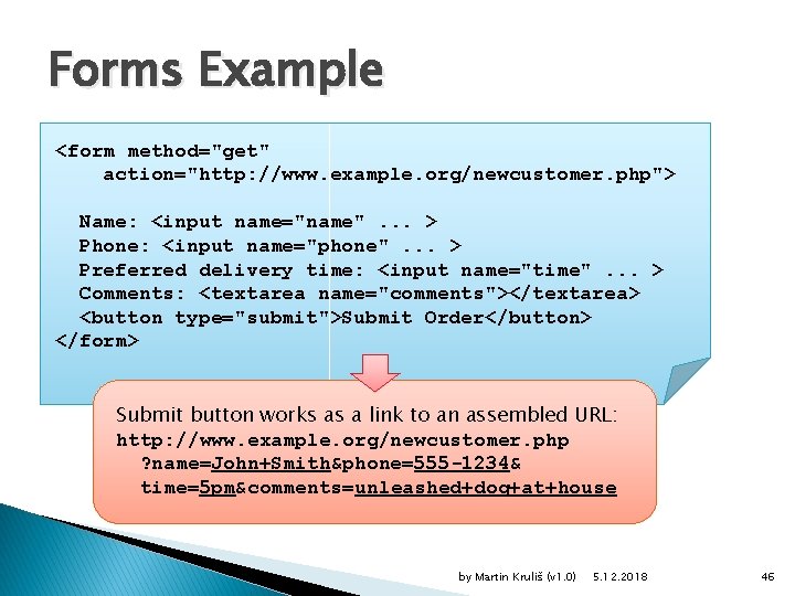 Forms Example <form method="get" action="http: //www. example. org/newcustomer. php"> Name: <input name="name". . .