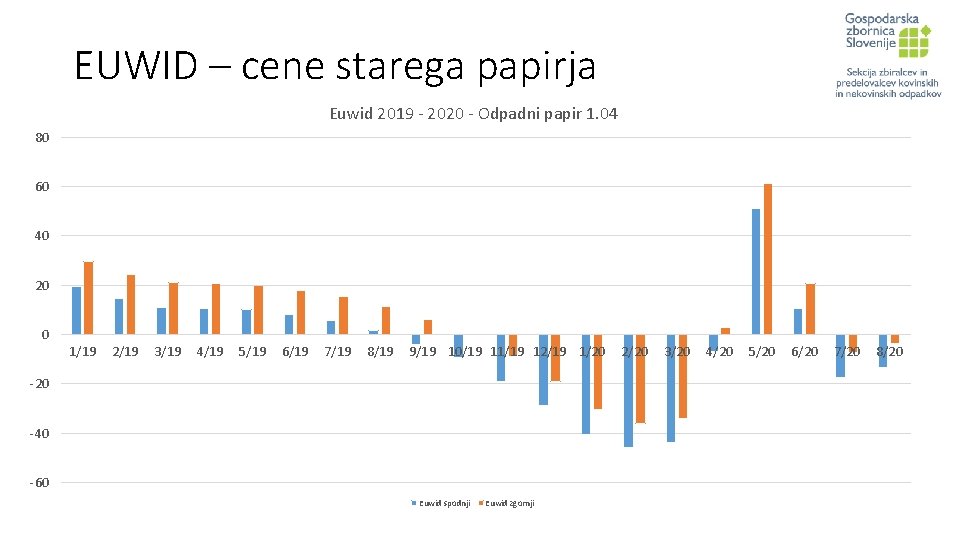 EUWID – cene starega papirja Euwid 2019 - 2020 - Odpadni papir 1. 04