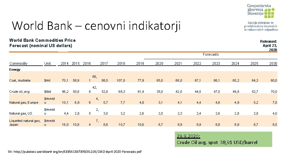 World Bank – cenovni indikatorji World Bank Commodities Price Forecast (nominal US dollars) Released: