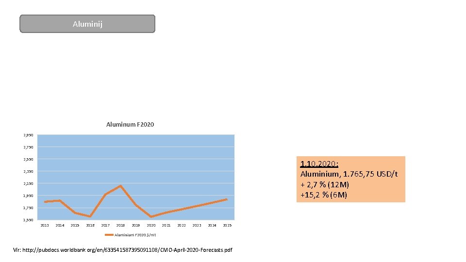 Aluminij Aluminum F 2020 2, 950 2, 750 2, 550 1. 10. 2020: Aluminium,