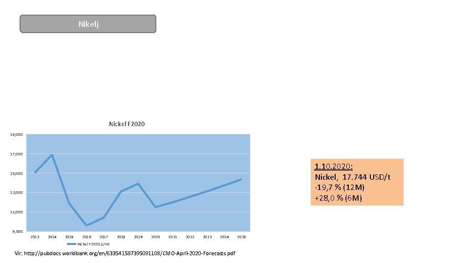 Nikelj Nickel F 2020 19, 000 17, 000 1. 10. 2020: Nickel, 17. 744