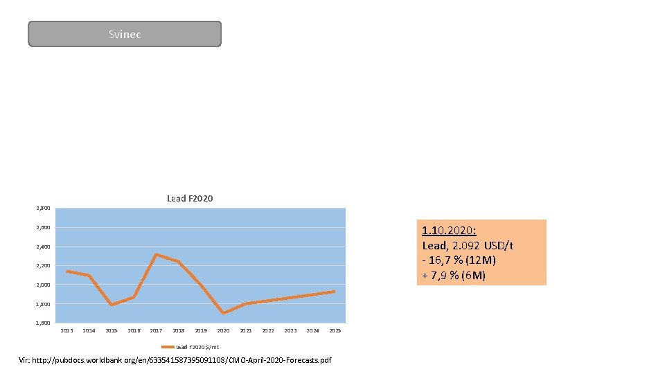 Svinec Lead F 2020 2, 800 1. 10. 2020: Lead, 2. 092 USD/t -