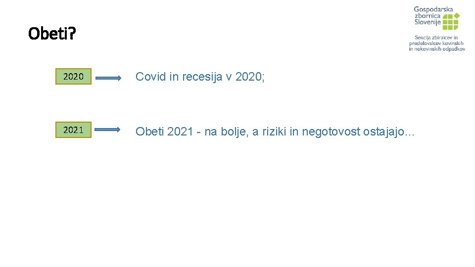 Obeti? 2020 Covid in recesija v 2020; 2021 Obeti 2021 - na bolje, a