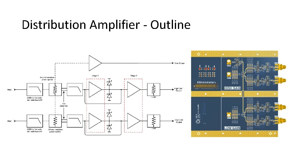 Distribution Amplifier - Outline 