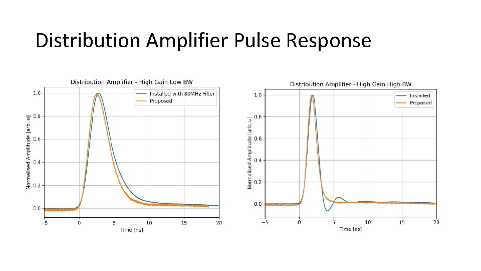 Distribution Amplifier Pulse Response 
