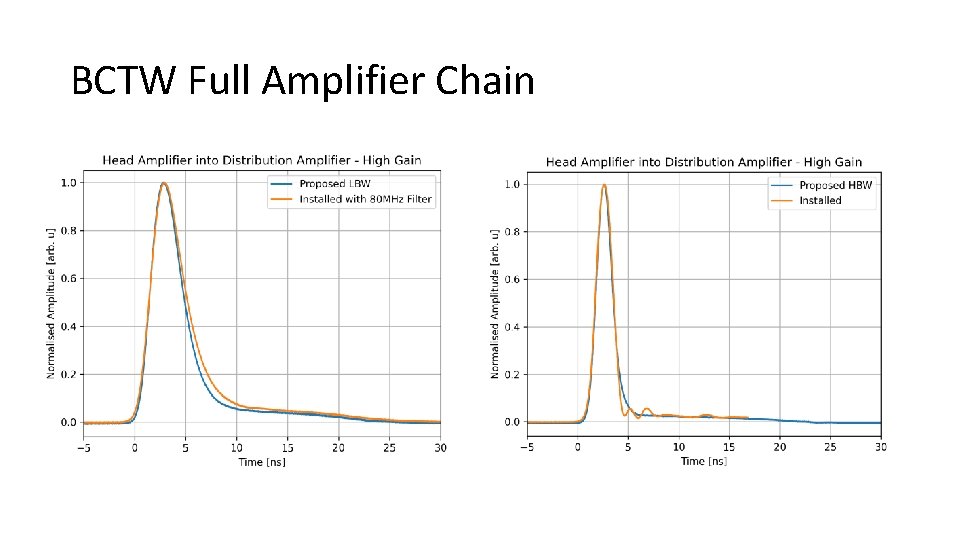 BCTW Full Amplifier Chain 