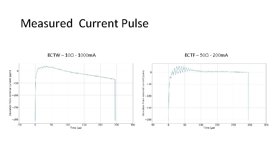 Measured Current Pulse BCTW – 10Ω - 1000 m. A BCTF – 50Ω -