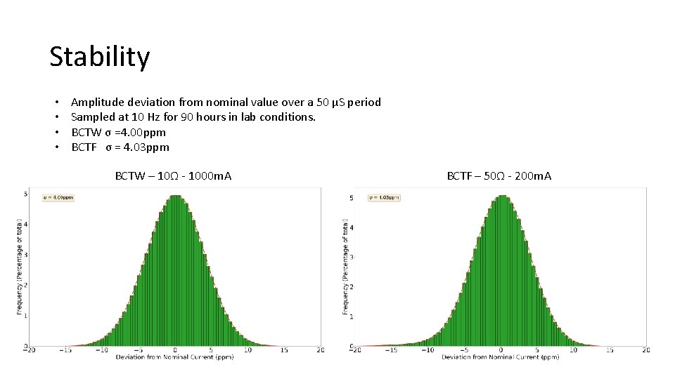 Stability • • Amplitude deviation from nominal value over a 50 μS period Sampled