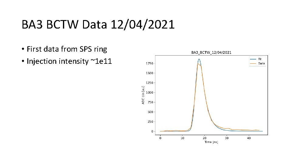 BA 3 BCTW Data 12/04/2021 • First data from SPS ring • Injection intensity