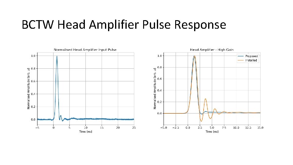 BCTW Head Amplifier Pulse Response 