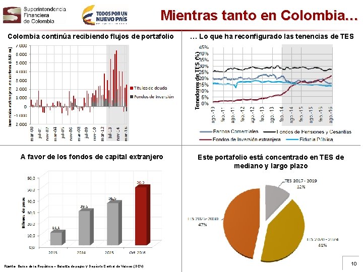 Mientras tanto en Colombia… … Lo que ha reconfigurado las tenencias de TES Tenedores