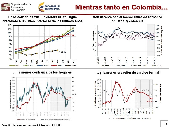 Mientras tanto en Colombia… En lo corrido de 2016 la cartera bruta sigue creciendo