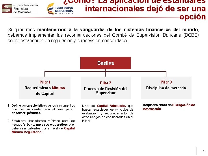 ¿Cómo? La aplicación de estándares internacionales dejó de ser una opción Si queremos mantenernos