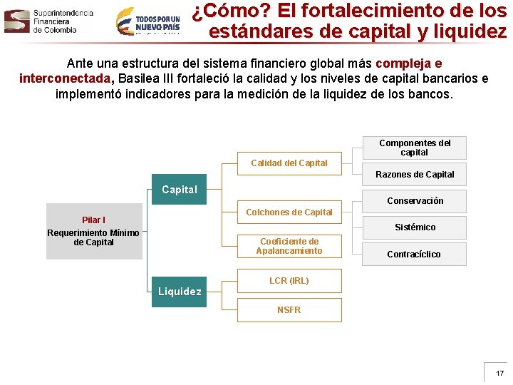 ¿Cómo? El fortalecimiento de los estándares de capital y liquidez Ante una estructura del