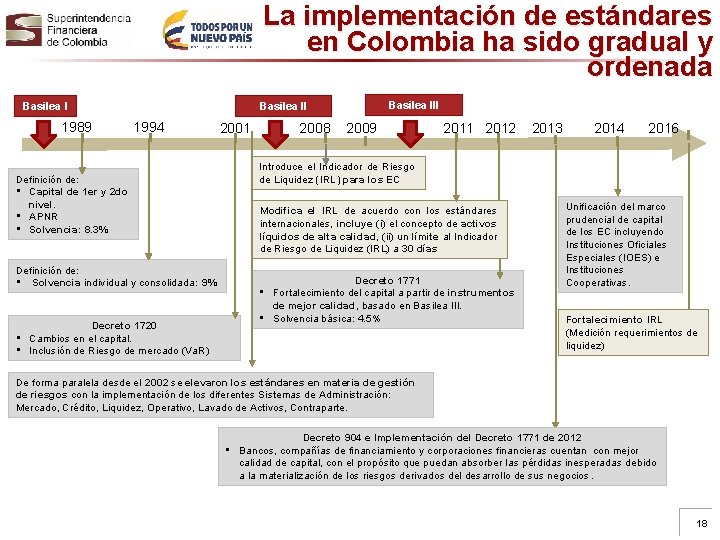 La implementación de estándares en Colombia ha sido gradual y ordenada Basilea I 1989