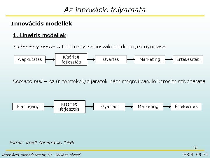 Az innováció folyamata Innovációs modellek 1. Lineáris modellek Technology push– A tudományos-műszaki eredmények nyomása