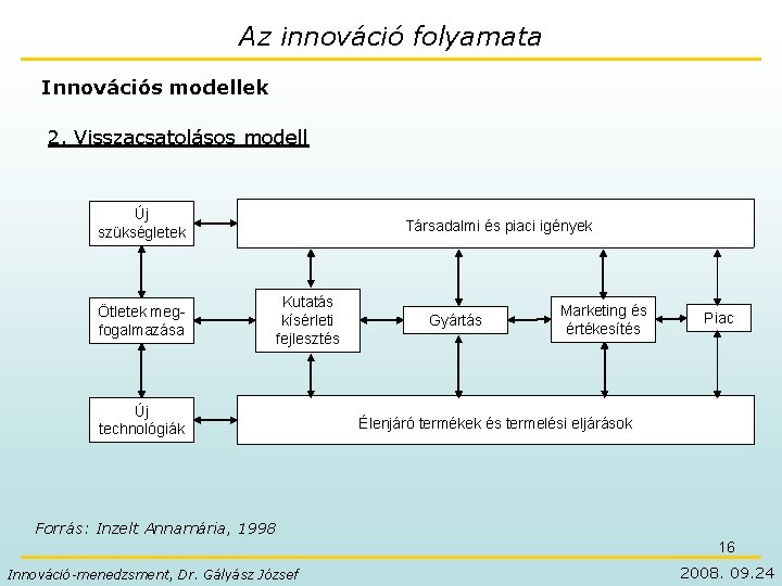 Az innováció folyamata Innovációs modellek 2. Visszacsatolásos modell Új szükségletek Ötletek megfogalmazása Társadalmi és