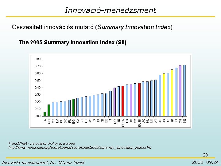 Innováció-menedzsment Összesített innovációs mutató (Summary Innovation Index) The 2005 Summary Innovation Index (SII) Trend.