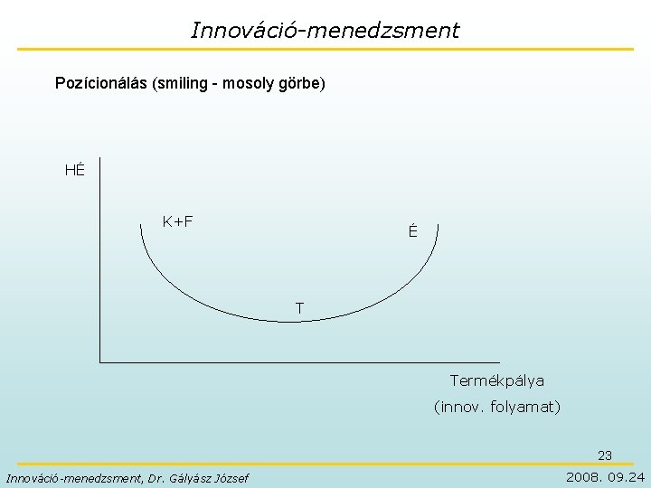 Innováció-menedzsment Pozícionálás (smiling - mosoly görbe) HÉ K+F É T Termékpálya (innov. folyamat) 23