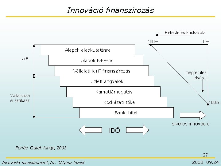 Innováció finanszírozás Befektetés kockázata 100% 0% Alapok alapkutatásra K+F Alapok K+F-re Vállalati K+F finanszírozás