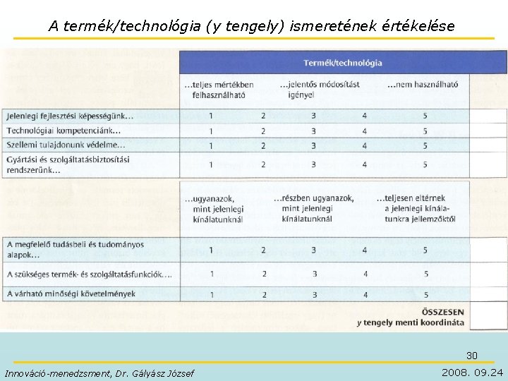 A termék/technológia (y tengely) ismeretének értékelése 30 Innováció-menedzsment, Dr. Gályász József 2008. 09. 24