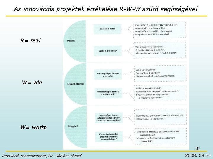 Az innovációs projektek értékelése R-W-W szűrő segítségével R= real W= win W= worth 31