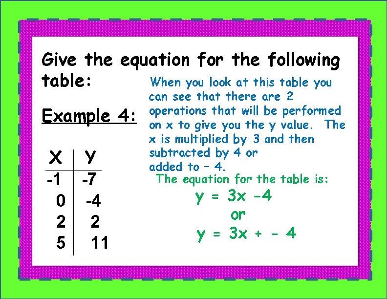 Give the equation for the following When you look at this table you table: