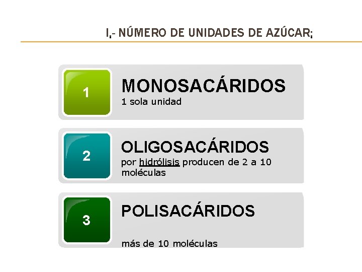 I. - • NÚMERO DE UNIDADES DE AZÚCAR: • 1 2 3 MONOSACÁRIDOS 1