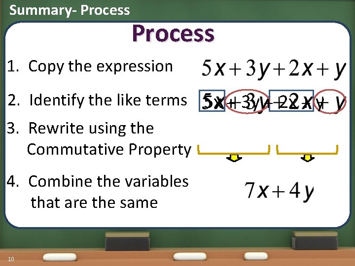 Summary- Process 1. Copy the expression 2. Identify the like terms 5 x +