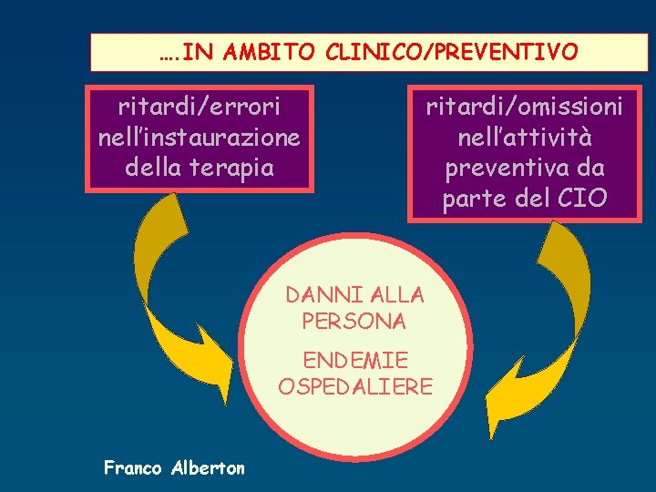 …. IN AMBITO CLINICO/PREVENTIVO ritardi/errori nell’instaurazione della terapia ritardi/omissioni nell’attività preventiva da parte del