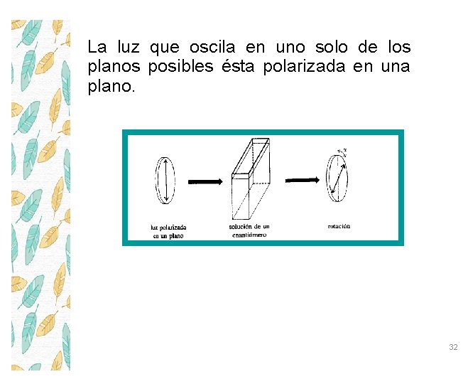 La luz que oscila en uno solo de los planos posibles ésta polarizada en
