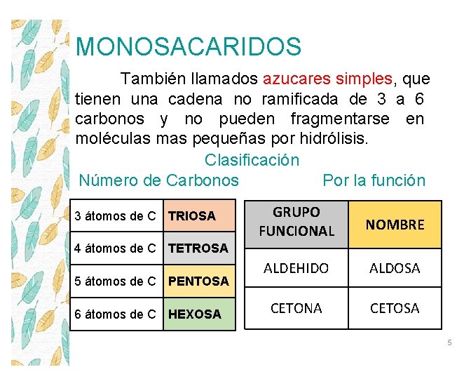 MONOSACARIDOS También llamados azucares simples, que tienen una cadena no ramificada de 3 a