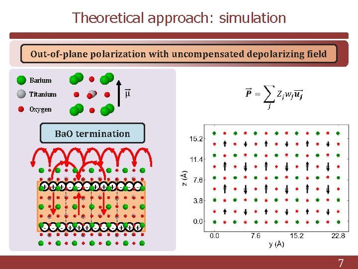 Theoretical approach: simulation Out-of-plane polarization with uncompensated depolarizing field Barium Titanium Oxygen Ba. O