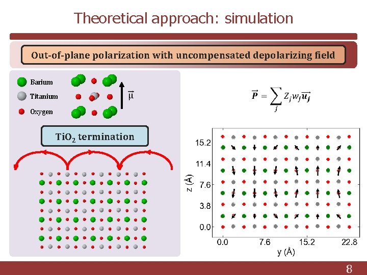 Theoretical approach: simulation Out-of-plane polarization with uncompensated depolarizing field Barium Titanium Oxygen Ti. O