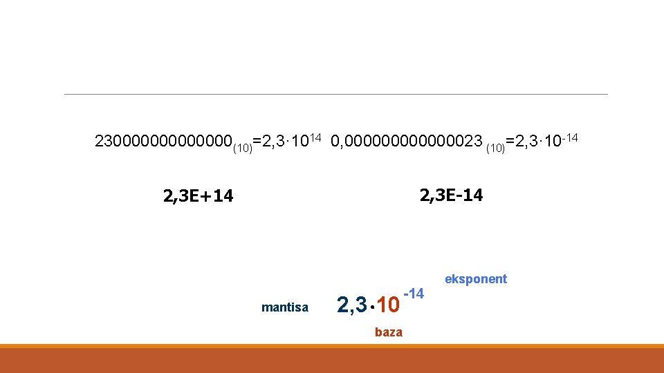 Tehnika kliznog ili pomičnog zareza 230000000(10)=2, 3· 1014 0, 000000023 (10)=2, 3· 10 -14