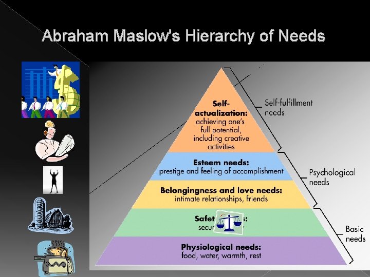 Abraham Maslow's Hierarchy of Needs 