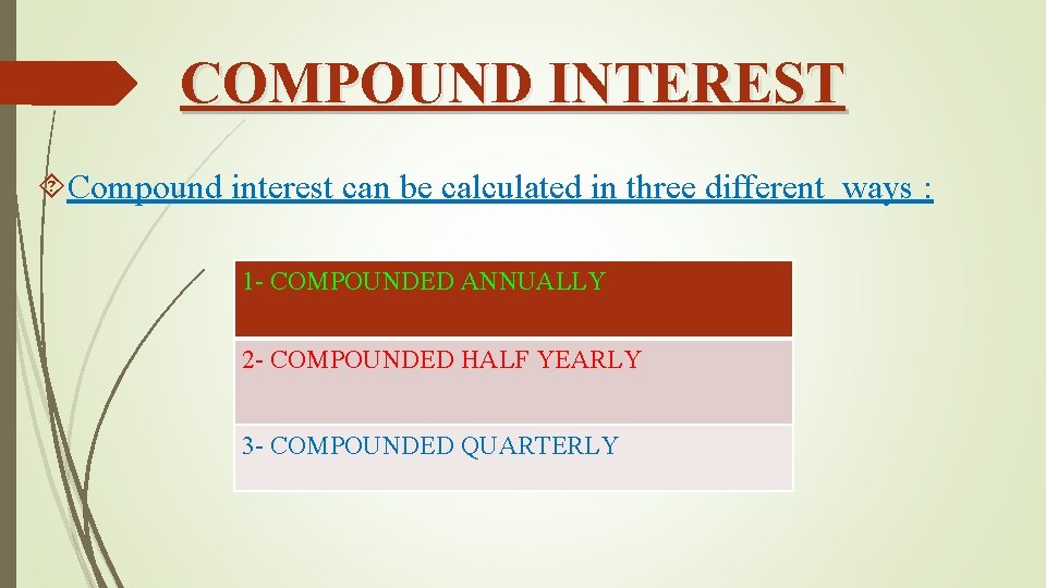 COMPOUND INTEREST Compound interest can be calculated in three different ways : 1 -