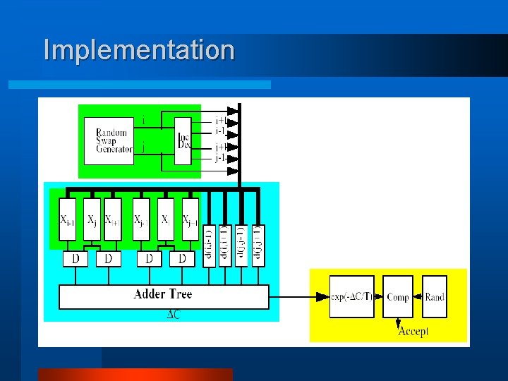 Implementation 