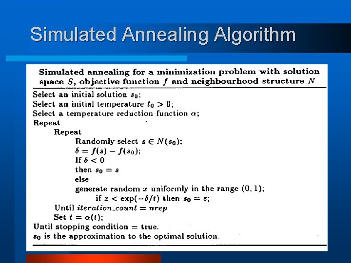 Simulated Annealing Algorithm 