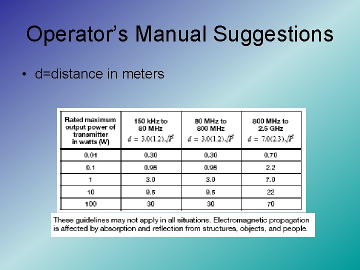 Operator’s Manual Suggestions • d=distance in meters 