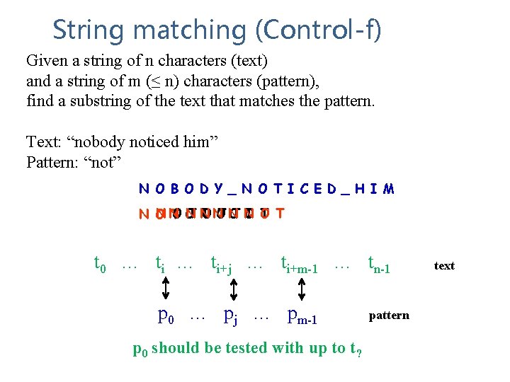 String matching (Control-f) Given a string of n characters (text) and a string of String matching (Control-f) Given a string of n characters (text) and a string of