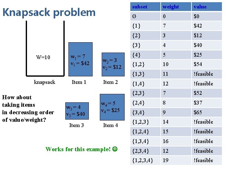 Knapsack problem W=10 knapsack How about taking items in decreasing order of value/weight? w Knapsack problem W=10 knapsack How about taking items in decreasing order of value/weight? w