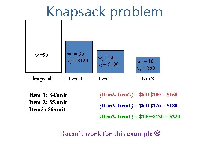 Knapsack problem w 1 = 30 v 1 = $120 W=50 knapsack Item 1: