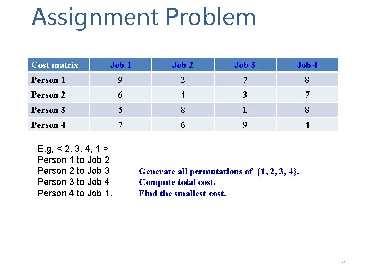 Assignment Problem Cost matrix Job 1 Job 2 Job 3 Job 4 Person 1