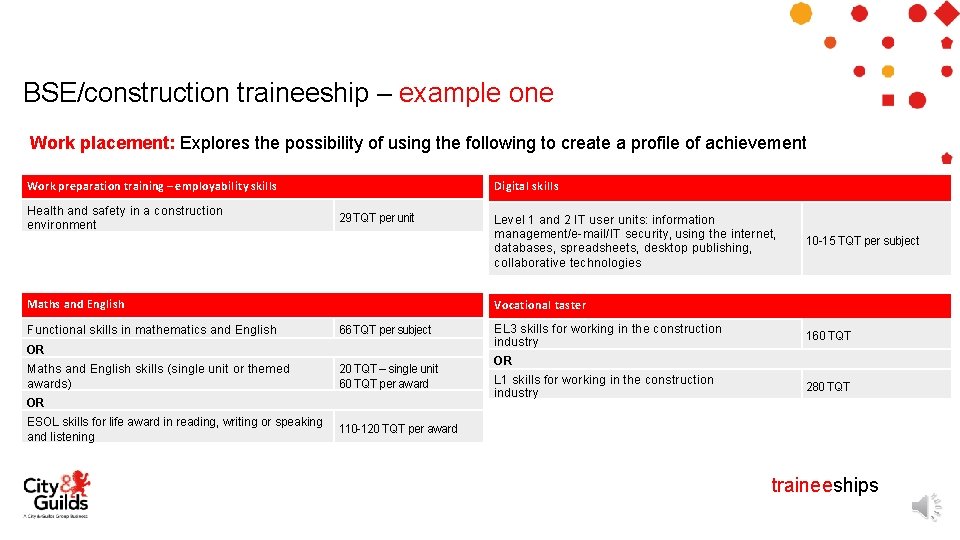 BSE/construction traineeship – example one Work placement: Explores the possibility of using the following