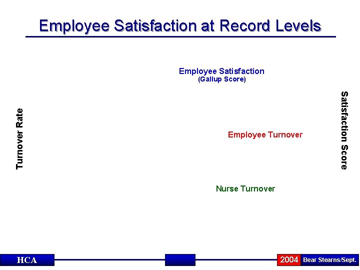 Employee Satisfaction at Record Levels Employee Satisfaction Employee Turnover Satisfaction Score Turnover Rate (Gallup