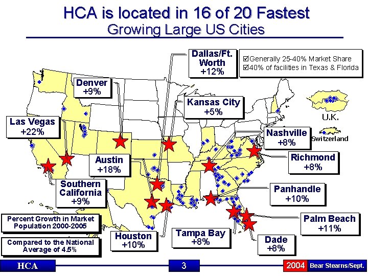 HCA is located in 16 of 20 Fastest Growing Large US Cities Dallas/Ft. Worth